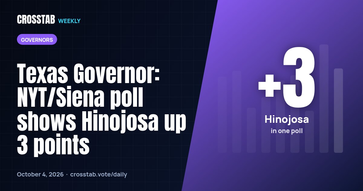 Texas Governor: NYT/Siena poll shows Hinojosa up 3 points