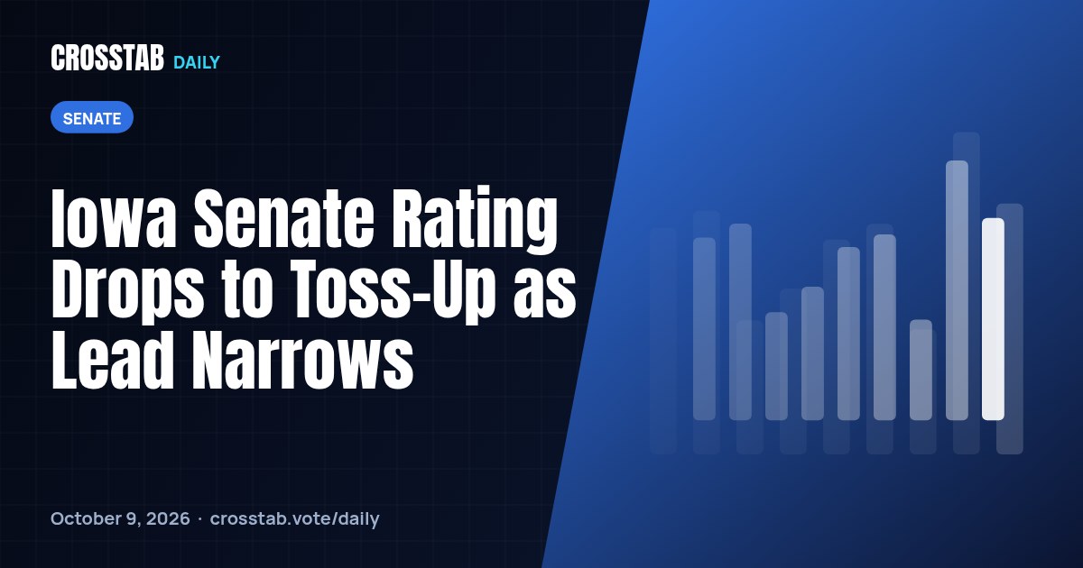 Iowa Senate Rating Drops to Toss-Up as Lead Narrows